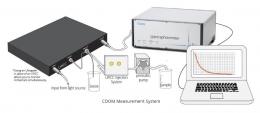 CDOM Measurement System