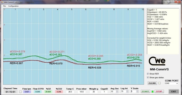 MM-Comm Monitoring Software